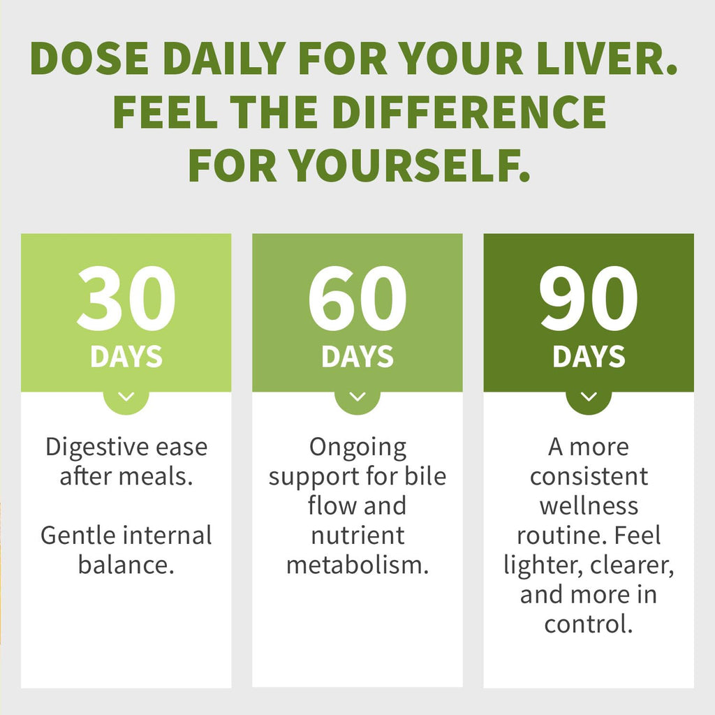 Milk Thistle Supplement w/ NAC, Artichoke & Dandelion – Liver Support Supplement & Gallbladder Supplements in One – Liver Detox – Milk Thistle