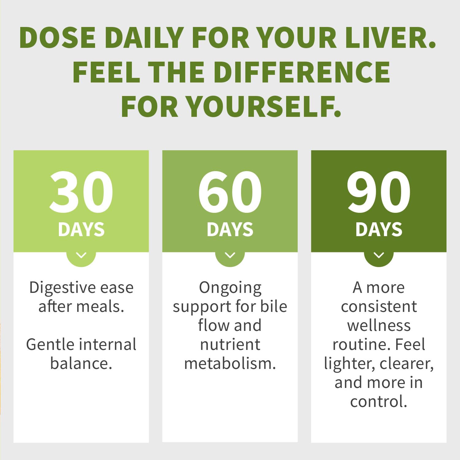 Milk Thistle Supplement w/ NAC, Artichoke & Dandelion – Liver Support Supplement & Gallbladder Supplements in One – Liver Detox – Milk Thistle