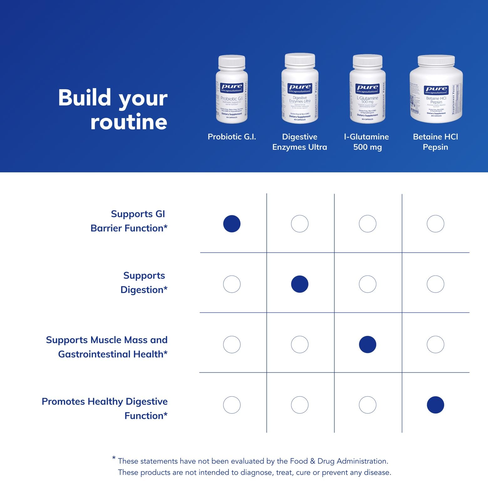 Pure Encapsulations Probiotic G.I. - Shelf Stable Probiotic for Intestinal Health & Gastrointestinal Support* - with Lactobacillus & Bifidobacterium - 30 Capsules