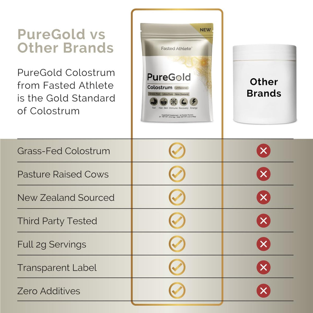 PureGold - Bovine Colostrum Powder - 100% Pure New Zealand Grass Fed, Supports Gut Health, Skin, Hair, & Immunity