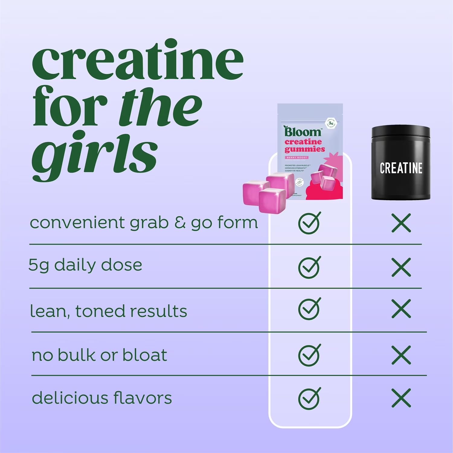 Bloom Creatine Monohydrate Gummies, 5g Per Serving, Sugar Free Creatine Gummy for Workout, Strength, Cognitive Health & Lean Muscle Support, Gluten Free & Non GMO,