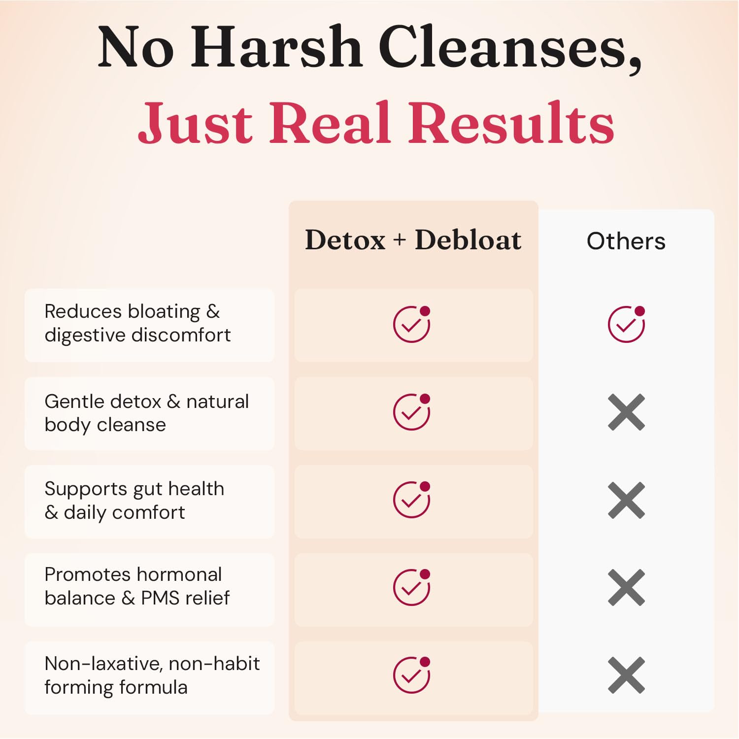 Nourished Natural Health Detox + Debloat - Detox Cleanse and Bloating Relief for Women - Liver and Digestive Support with Milk Thistle