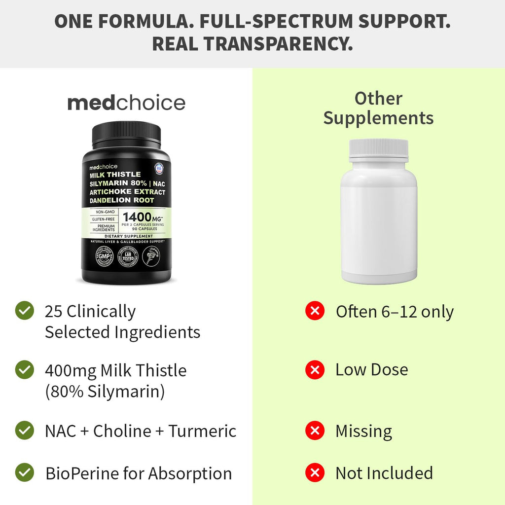 Milk Thistle Supplement w/ NAC, Artichoke & Dandelion – Liver Support Supplement & Gallbladder Supplements in One – Liver Detox – Milk Thistle