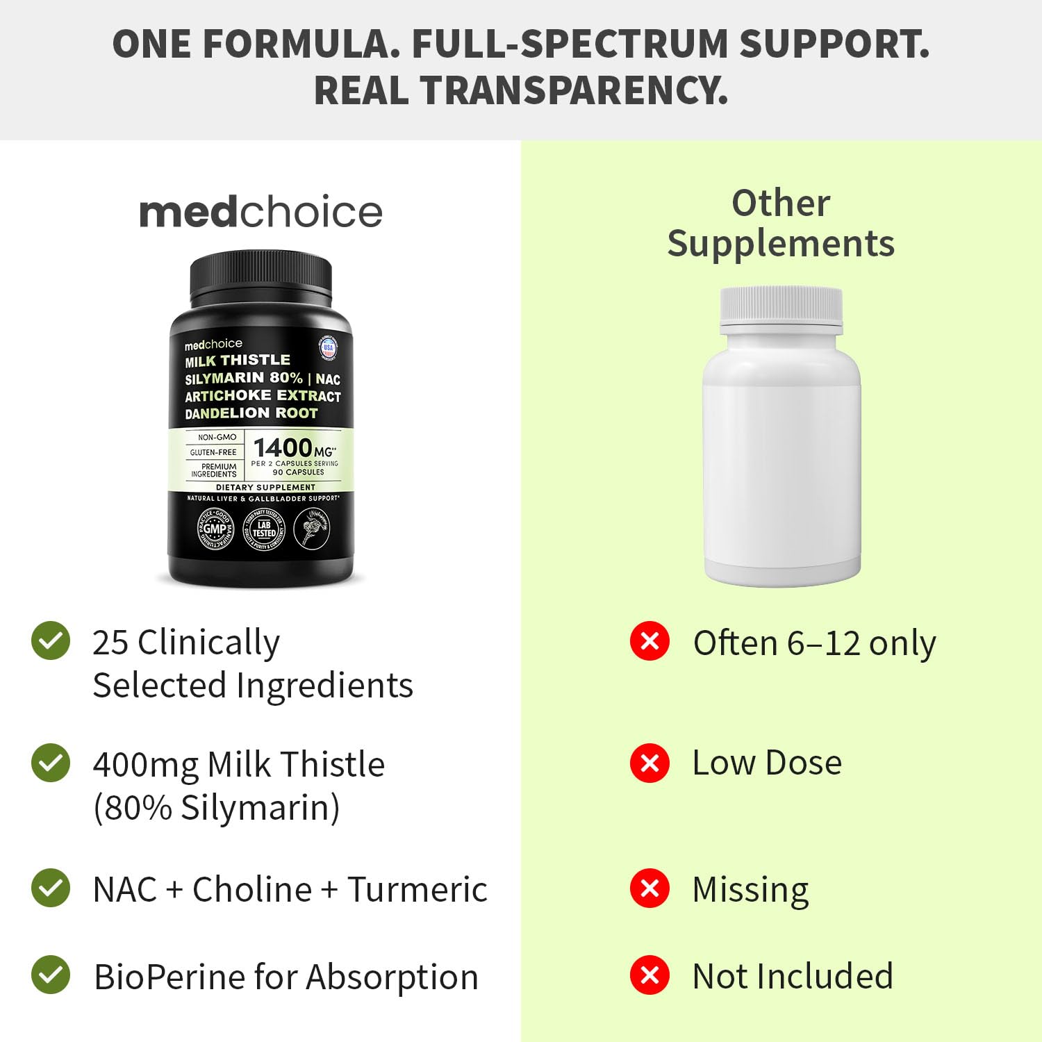 Milk Thistle Supplement w/ NAC, Artichoke & Dandelion – Liver Support Supplement & Gallbladder Supplements in One – Liver Detox – Milk Thistle