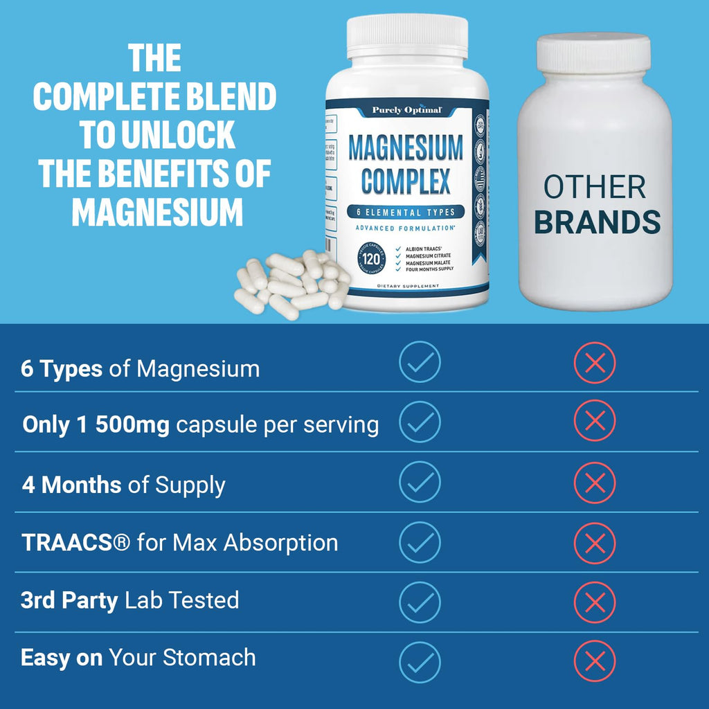Purely Optimal Magnesium Complex - 6 Forms Magnesium Glycinate, Citrate & Malate - Sleep Support, Stress Relief, Muscles, Heart Health & Relaxation - Magnesium Supplement for Women & Men, 120 Caps Purely Optimal buy supplements Au