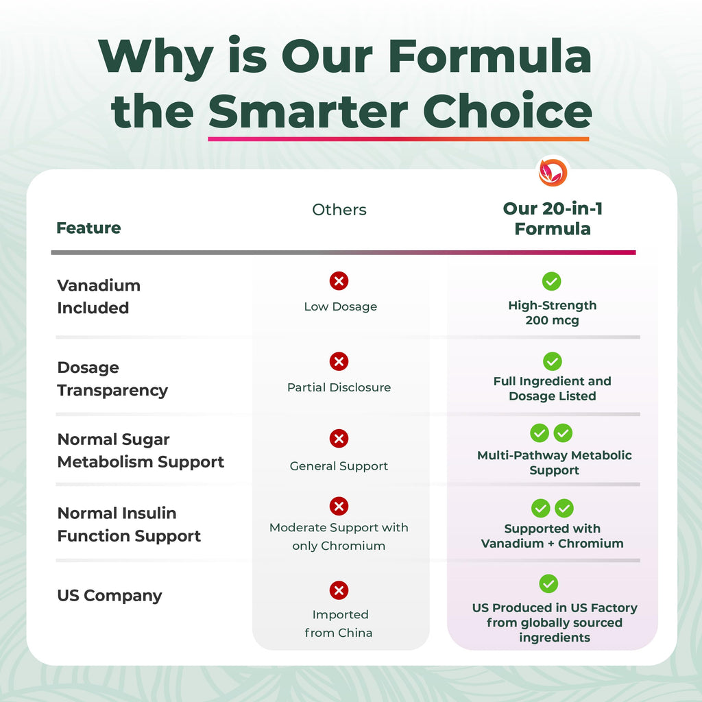 PurePremium Normal Blood Sugar Support Supplement - 20 Active Ingredients Complex to Support Blood Sugar Levels Already in The Normal Range - with Cinnamon