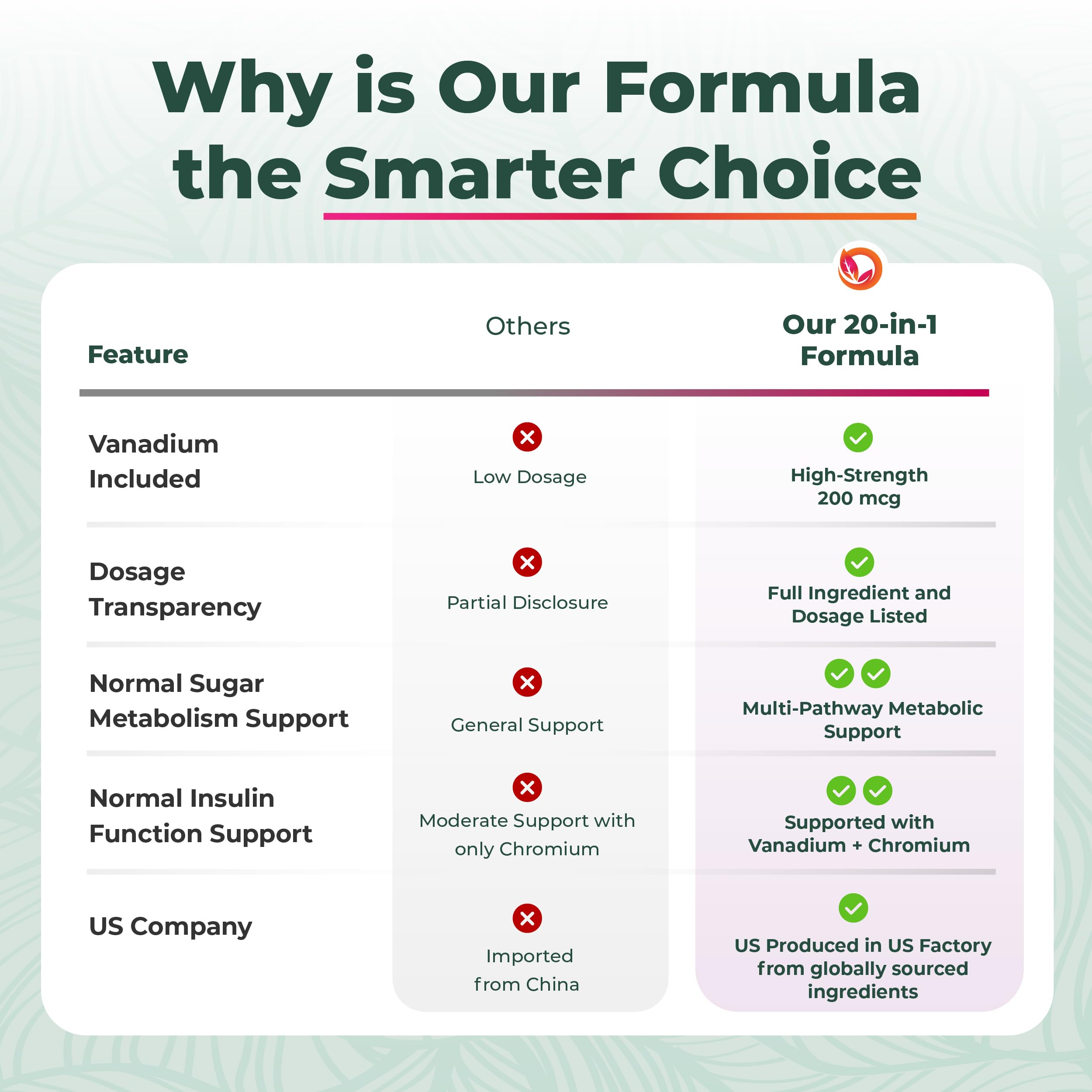 PurePremium Normal Blood Sugar Support Supplement - 20 Active Ingredients Complex to Support Blood Sugar Levels Already in The Normal Range - with Cinnamon