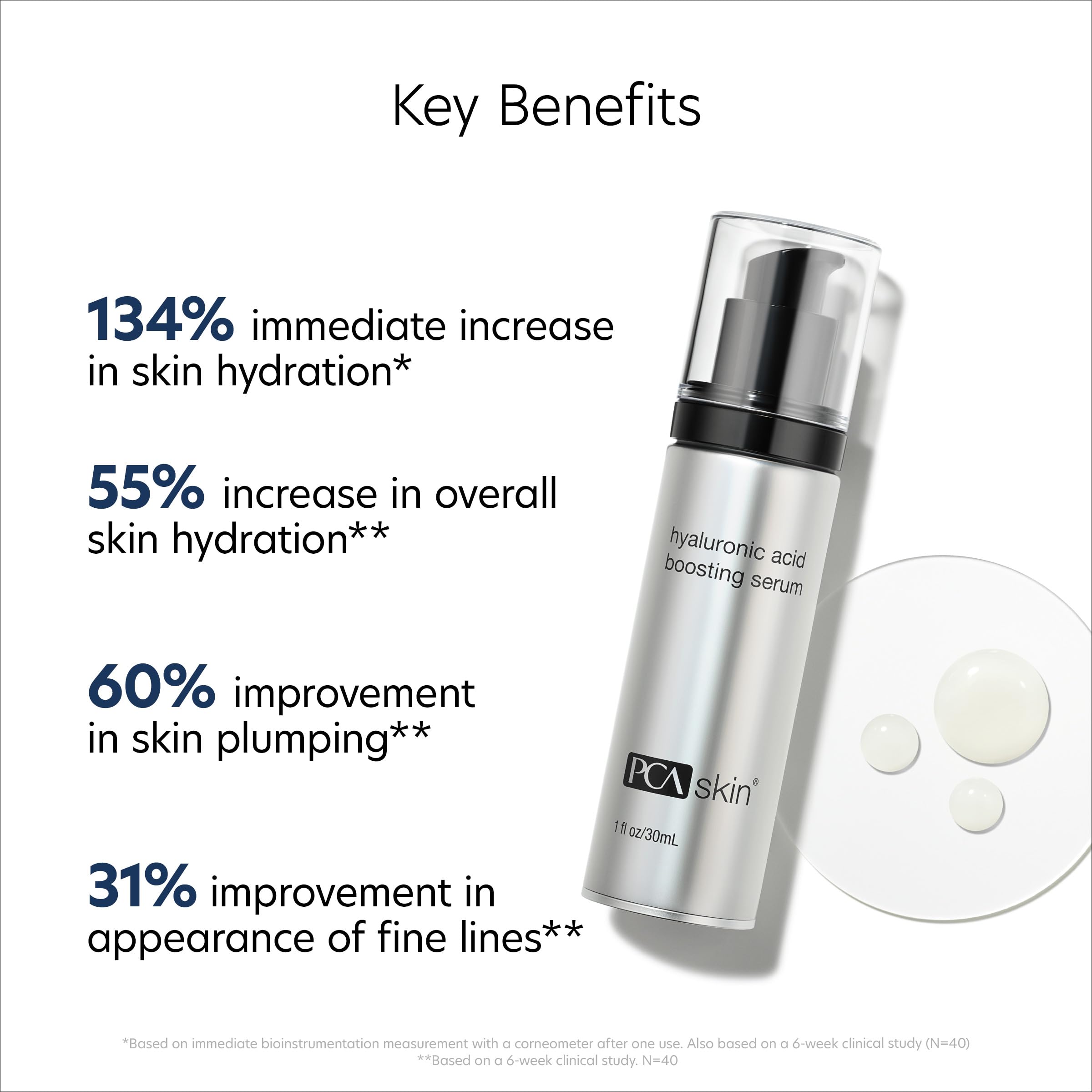 PCA SKIN Hyaluronic Acid Boosting Face Serum, Hyaluronic Acid Serum for Face Made with Niacinamide and Ceramides, Helps Reduce Fine Lines and Wrinkles