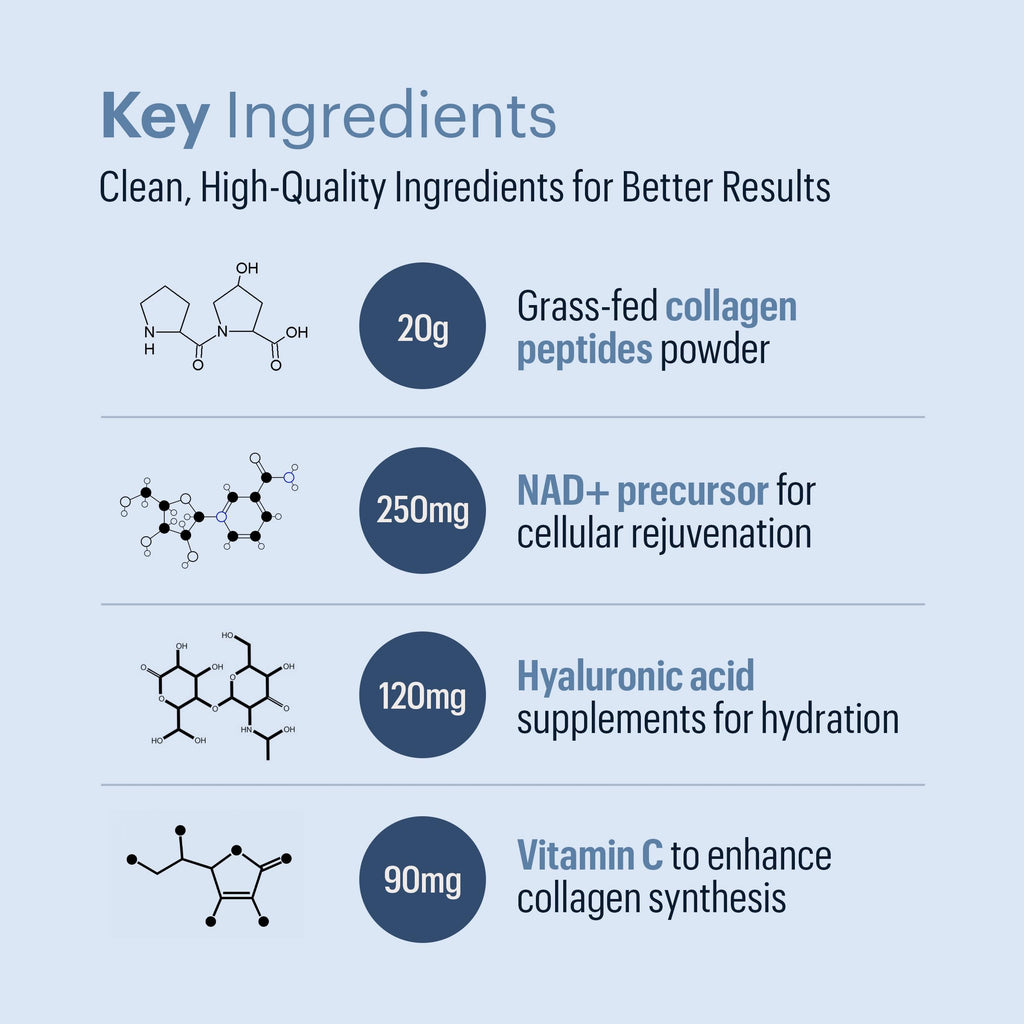 ELYSIUM Cofactor – 4-in-1 Collagen Peptides Powder w/NAD+, Hyaluronic Acid & Vitamin C for Skin, Hair, Nails, Joints & Cellular Health, Collagen Supplements