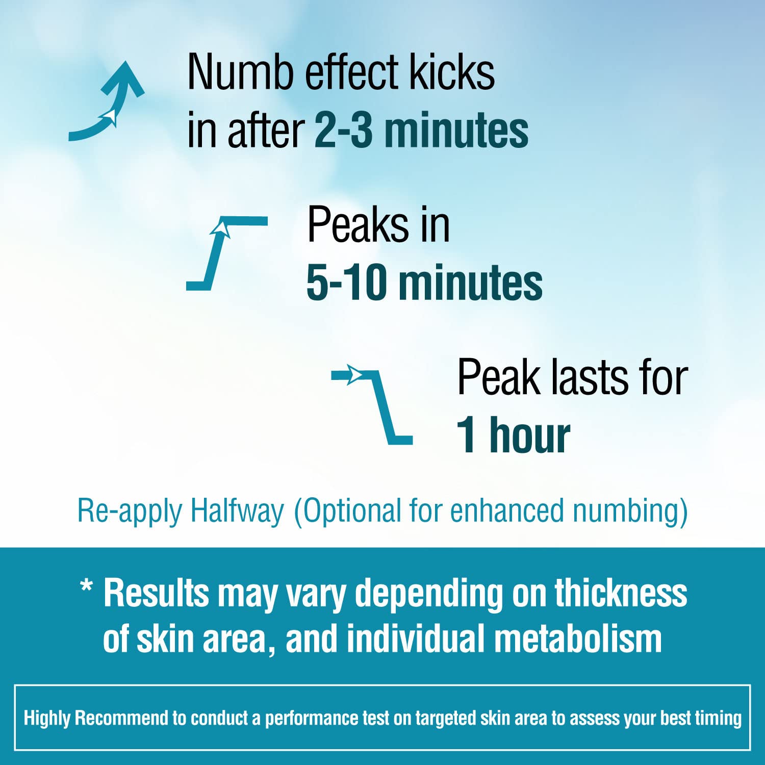 Ebanel Bundle of Fungus Treatment 1 Oz, and Lidocaine Numbing Spray