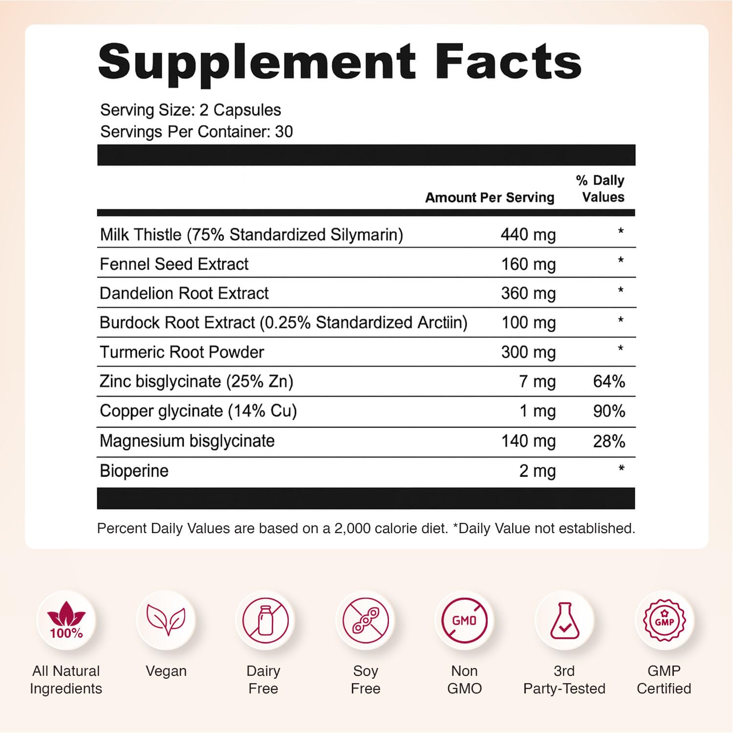 Nourished Natural Health Detox + Debloat - Detox Cleanse and Bloating Relief for Women - Liver and Digestive Support with Milk Thistle