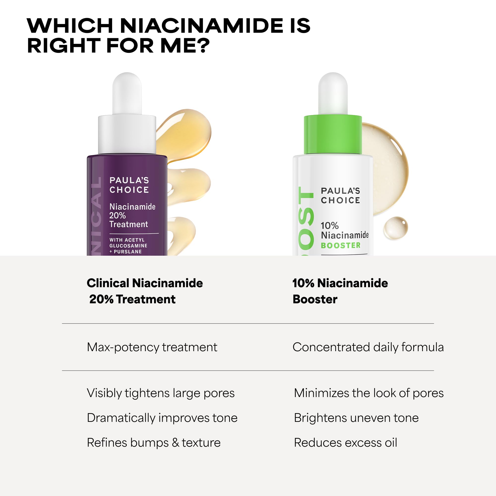 Paula's Choice CLINICAL 20% Niacinamide Vitamin B3 Concentrated Face Serum, Anti-Aging Serum for Face, Treatment for Discoloration