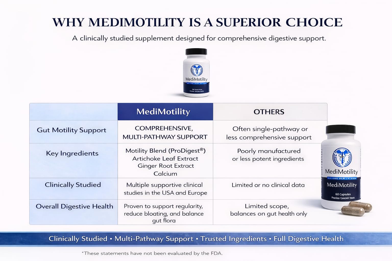 MediVite Supplements MediMotility 60ct – Physician-Approved Supplement for Healthy Gut Motility & Digestive Function – with Ginger Root & Artichoke Extract