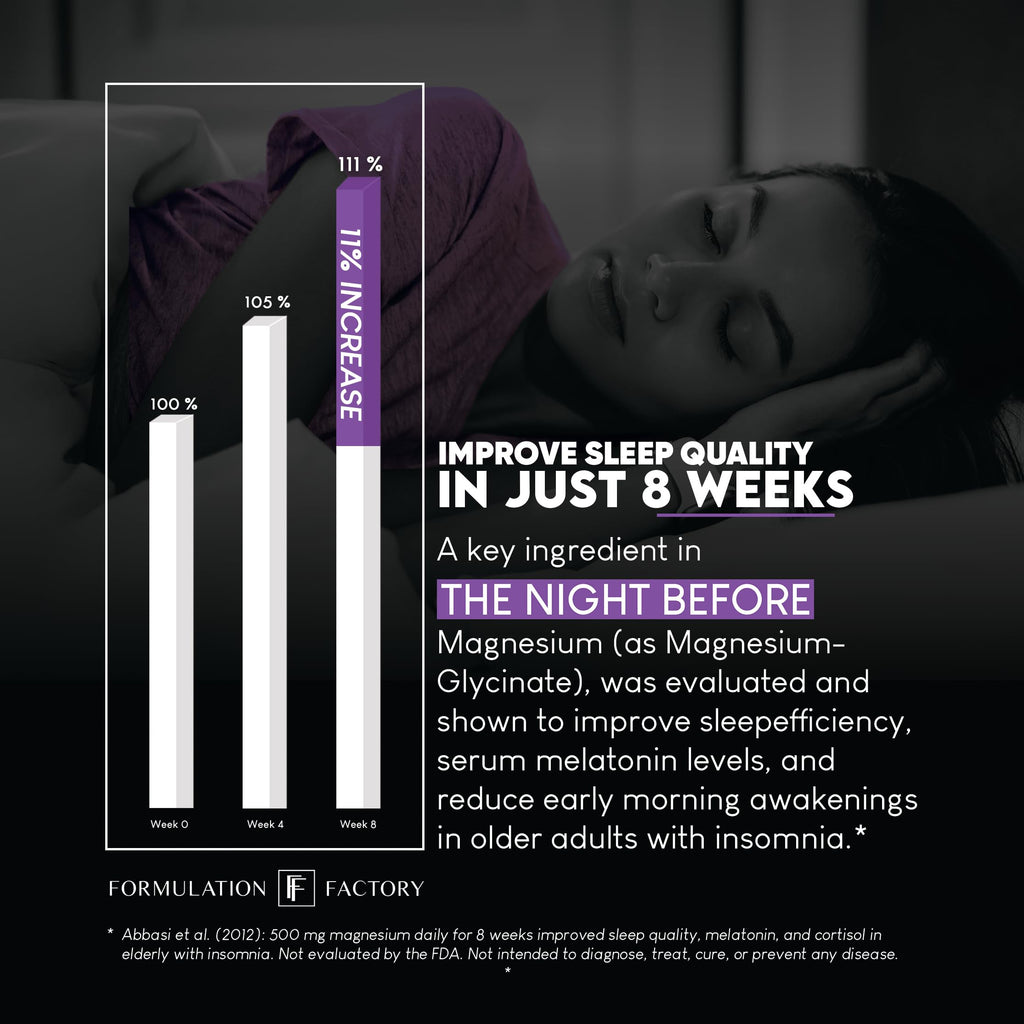 The Night Before 10-in-1 Midnight Maximizer Sleep Aid, Stress Relief, Cognition, Relaxation, Recovery, Focus, Magnesium Glycinate, L-Theanine & More, (120 Capsules – 2 Month Supply) Formulation FactoryBuy Supplements Australia