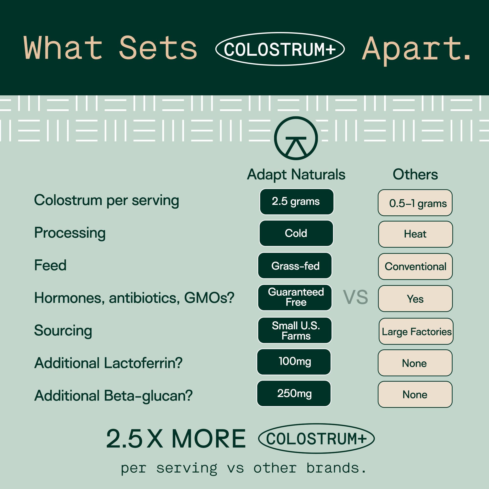 Adapt Naturals Colostrum Supplement with Lactoferrin & Beta-Glucan, Bio-Avail Grass Fed Bovine Colostrum Powder for Gut Health, Immune Support & Vitality