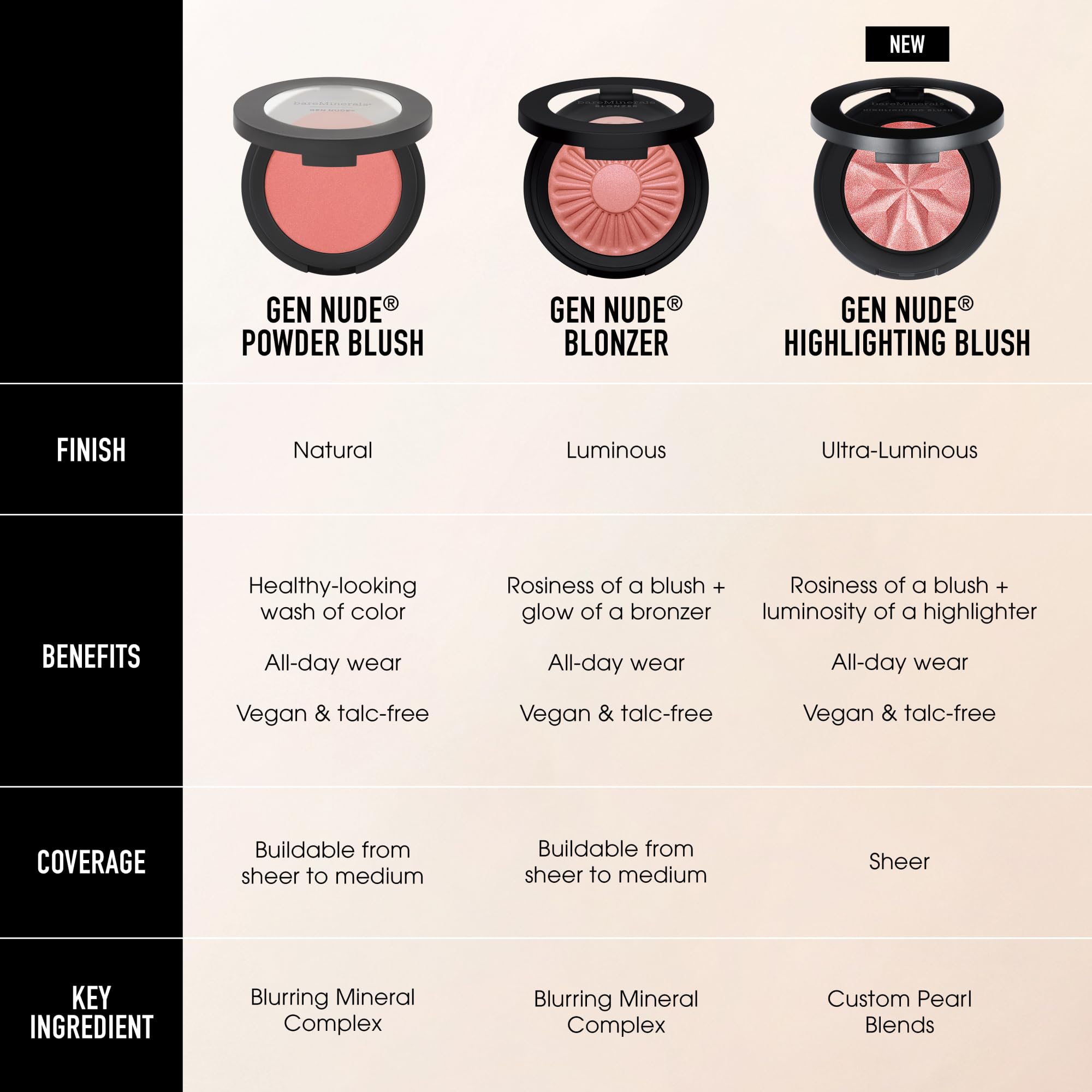 bareMinerals Gen Nude Highlighting Blush, Pink Glow, Vegan, Cruelty-Free & Dermatologist-Tested