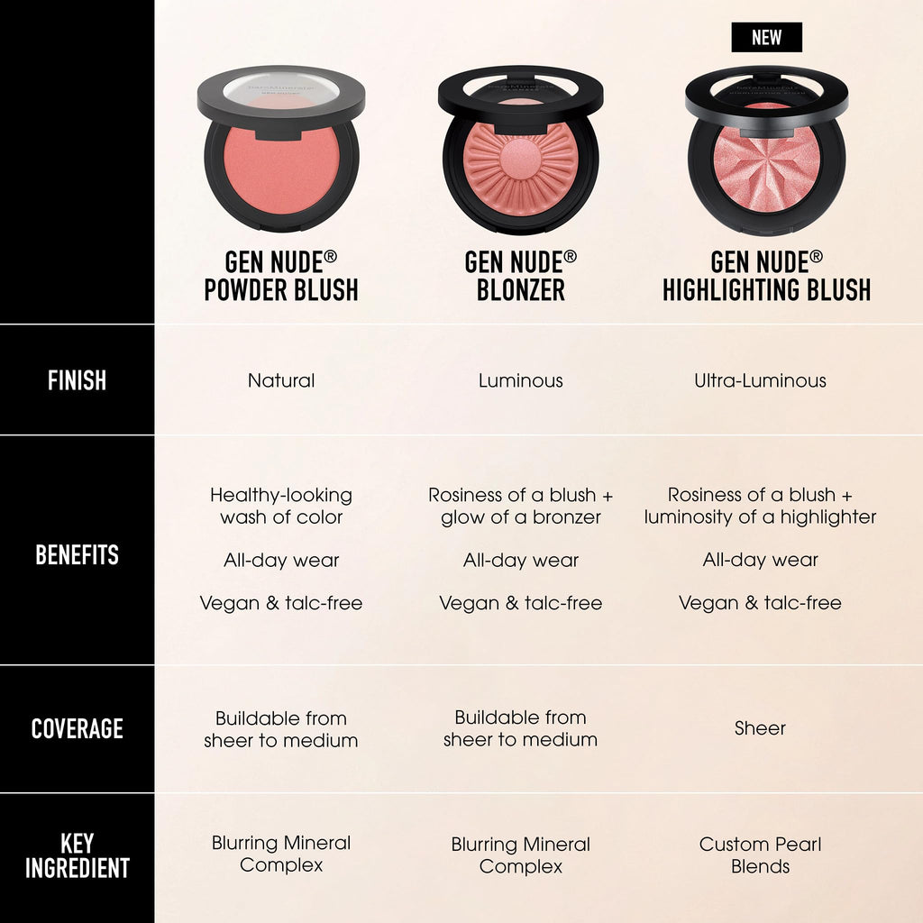 bareMinerals Gen Nude Powder Blush, On the Mauve, Vegan, Cruelty-Free & Dermatologist-Tested