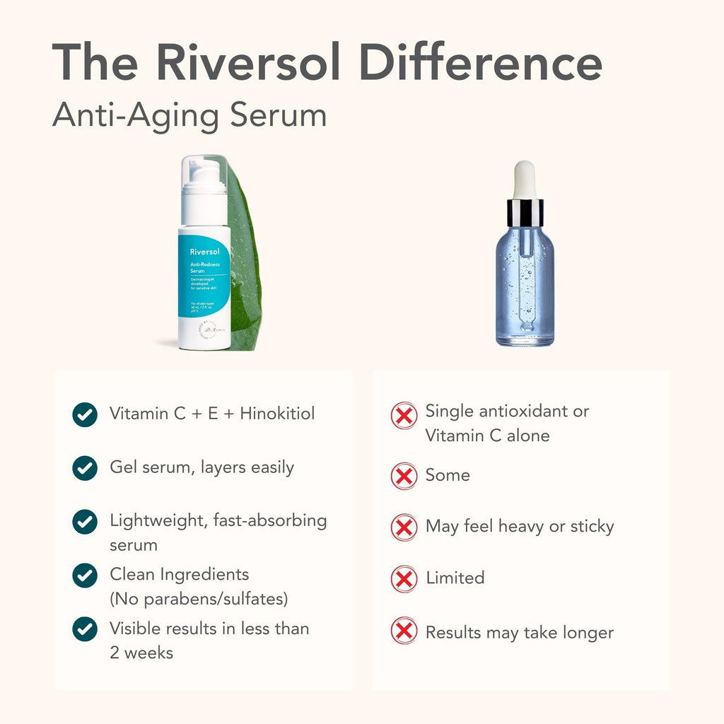 Riversol Rosacea Treatment for Face | Anti-Redness Serum for Sensitive Skin | Calming Redness Relief | Vitamin C & E | Anti-Aging Formula | Fragrance Free