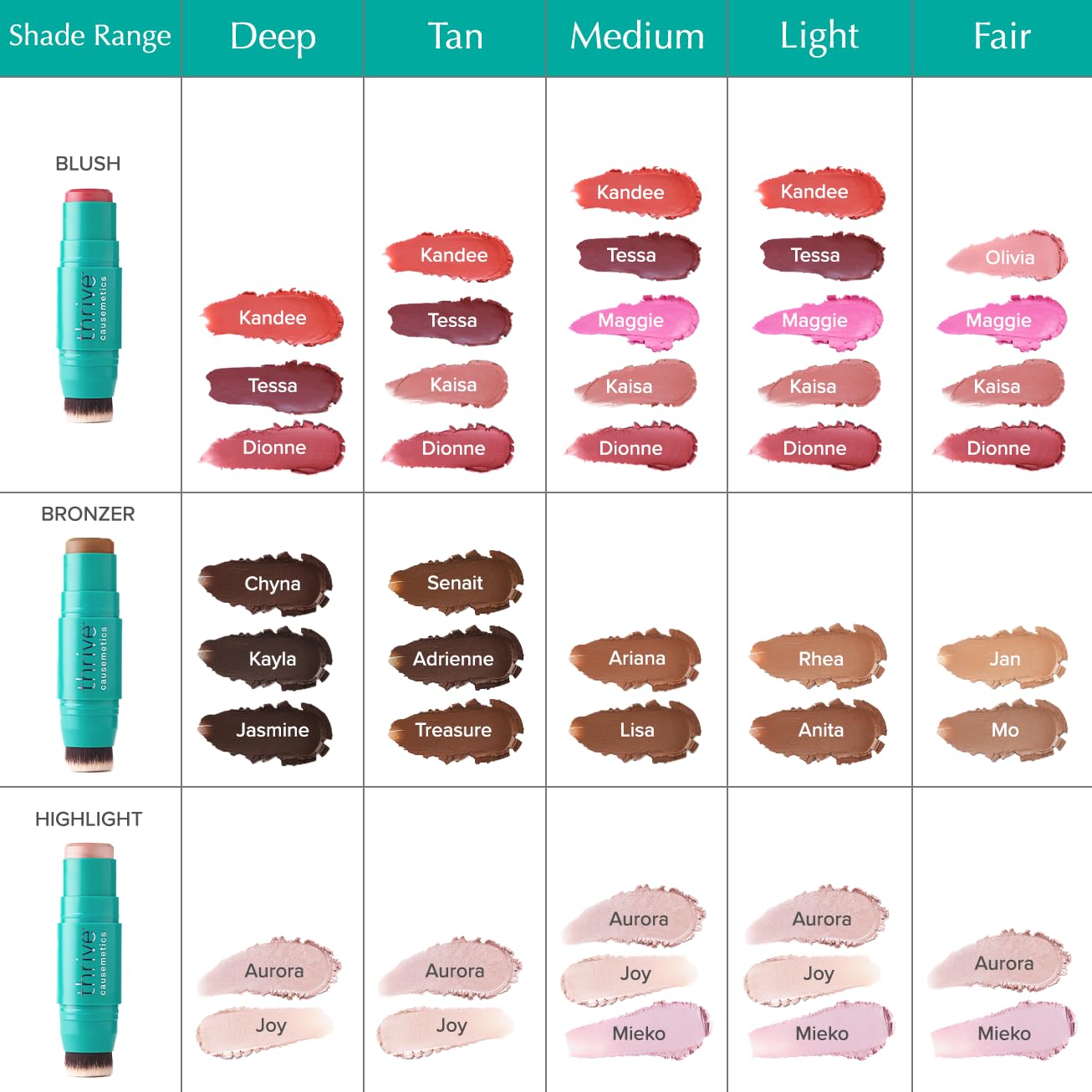 Thrive Causemetics Triple Threat Color Stick: Cream Blush Stick with Vitamin E, Evening Primrose Oil, Waterproof Smudge Proof Face Makeup Formula, Dionne (Brick Red Shimmer)