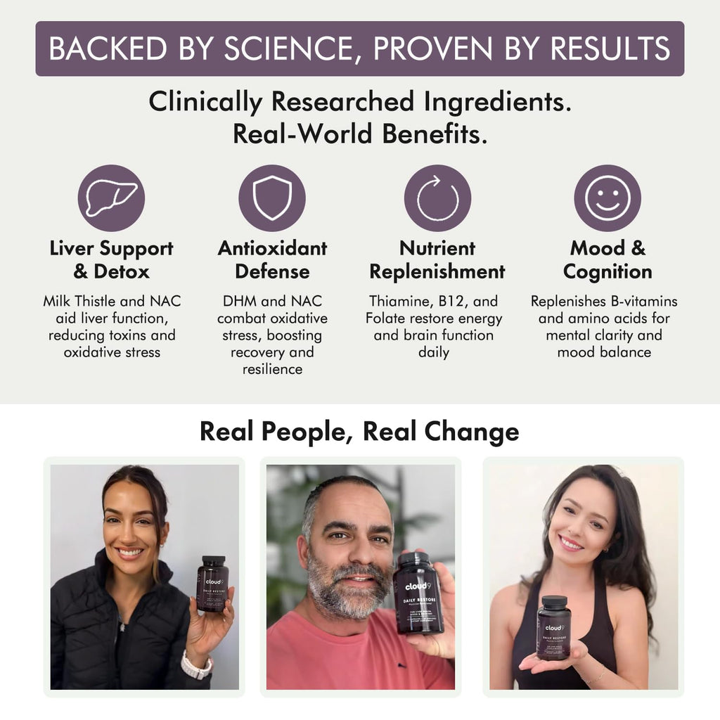Cloud9 Daily Restore – Liver Detox & Recovery Supplement with Milk Thistle, NAC & B-Vitamins – Energy, Focus & Nutrient Support