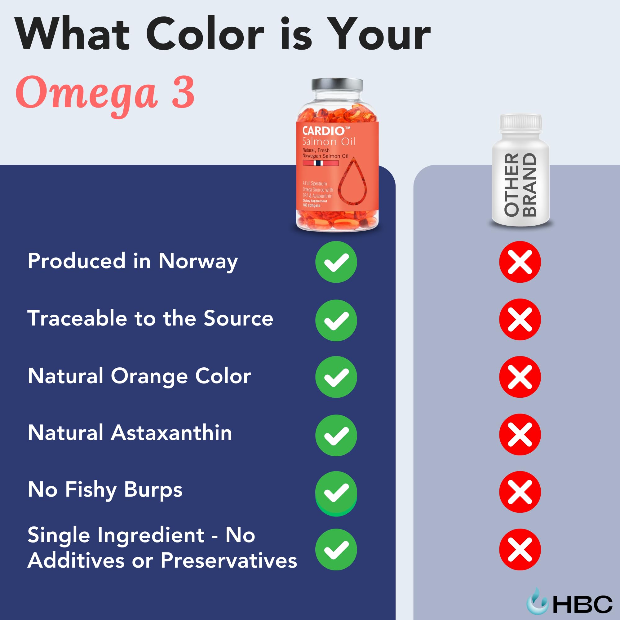 High Strength Omega 3 Fish Oil - 1000mg, Norwegian Salmon Oil with EPA & DHA, No Burping or Aftertaste, Omega 3 Fatty Acids Supplement for Eye