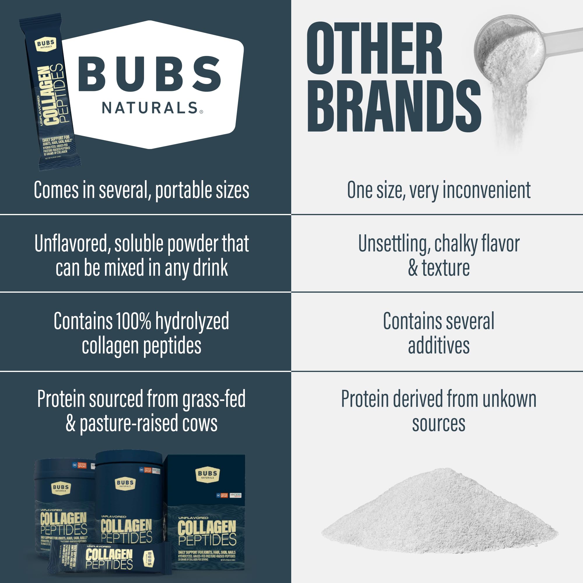 BUBS Naturals Unflavored Collagen Peptides Powder - Best Proteins for Joints & Skin - Pasture Raised Grass Fed - Paleo & Keto Friendly, Whole30 Approved