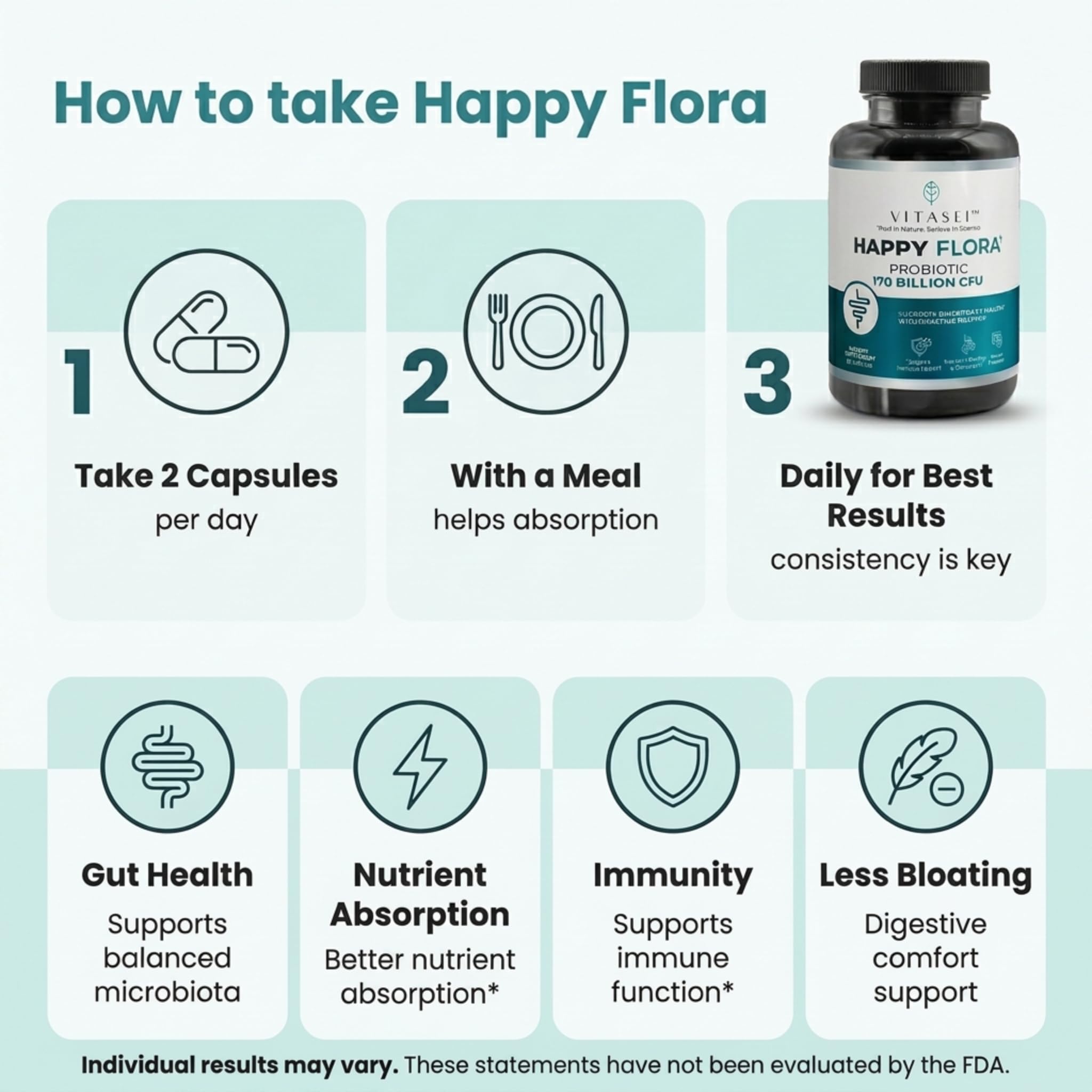 VITASEI Happy Flora Probiotic Supplement – 170 Billion CFU with Digestive Enzymes for Gut Health – Metabolic Support for Women and Men – 60 Capsules 1-Month Supply