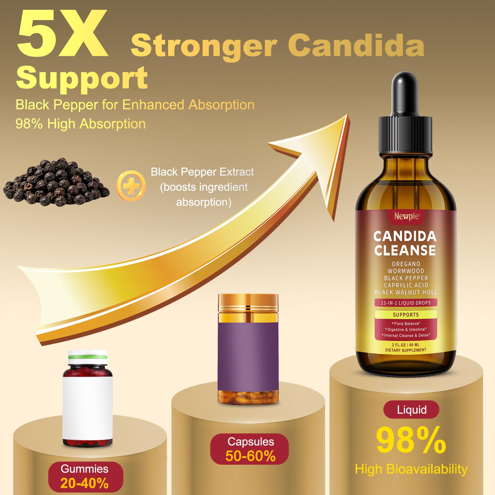 Montorchid Candida Cleanse & Parasite Cleanse Detox | Black Pepper-Boosted Triple-Targeting Formula with Caprylic Acid, Oregano, Black Walnut