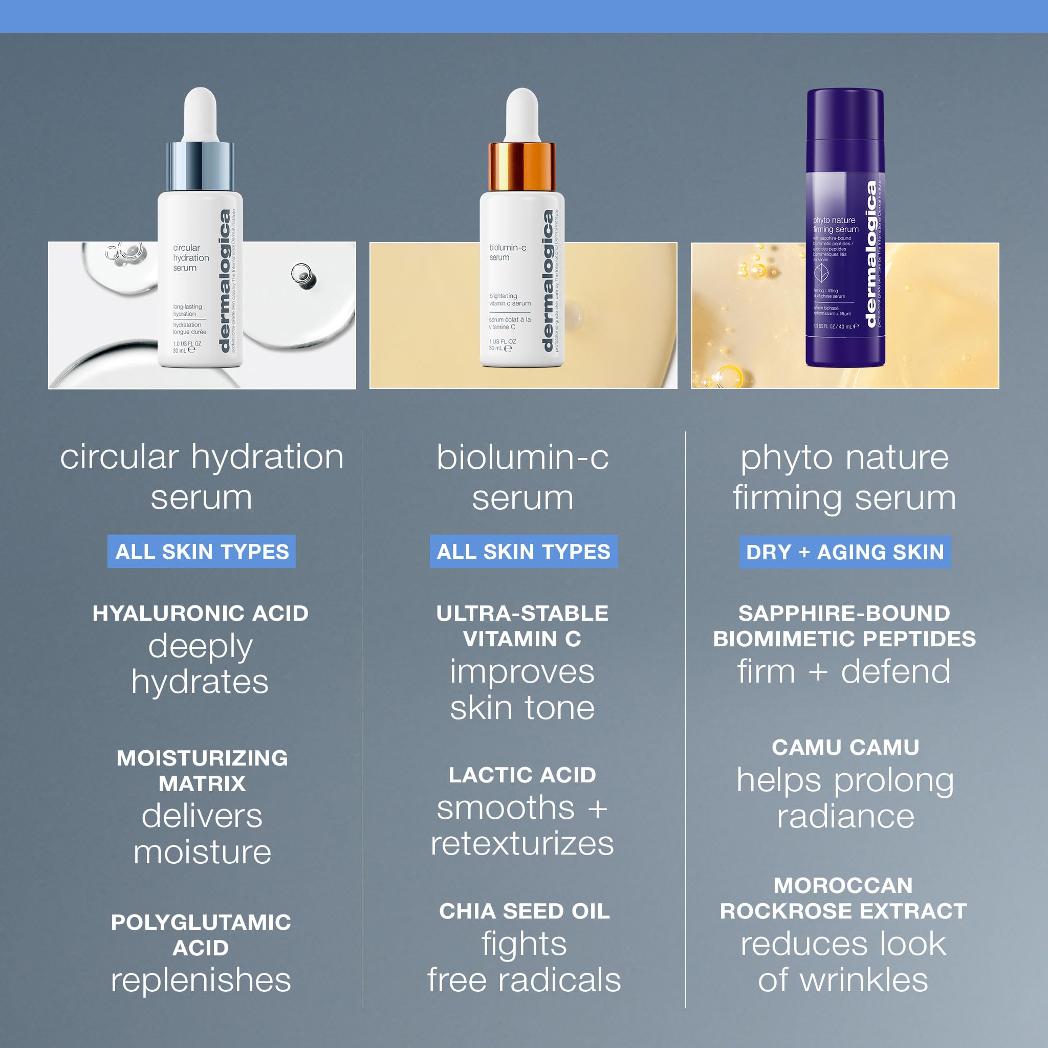 Dermalogica Circular Hydration Face Serum with Hyaluronic Acid - Deep Hydrating and Long Lasting, 0.34 fl oz