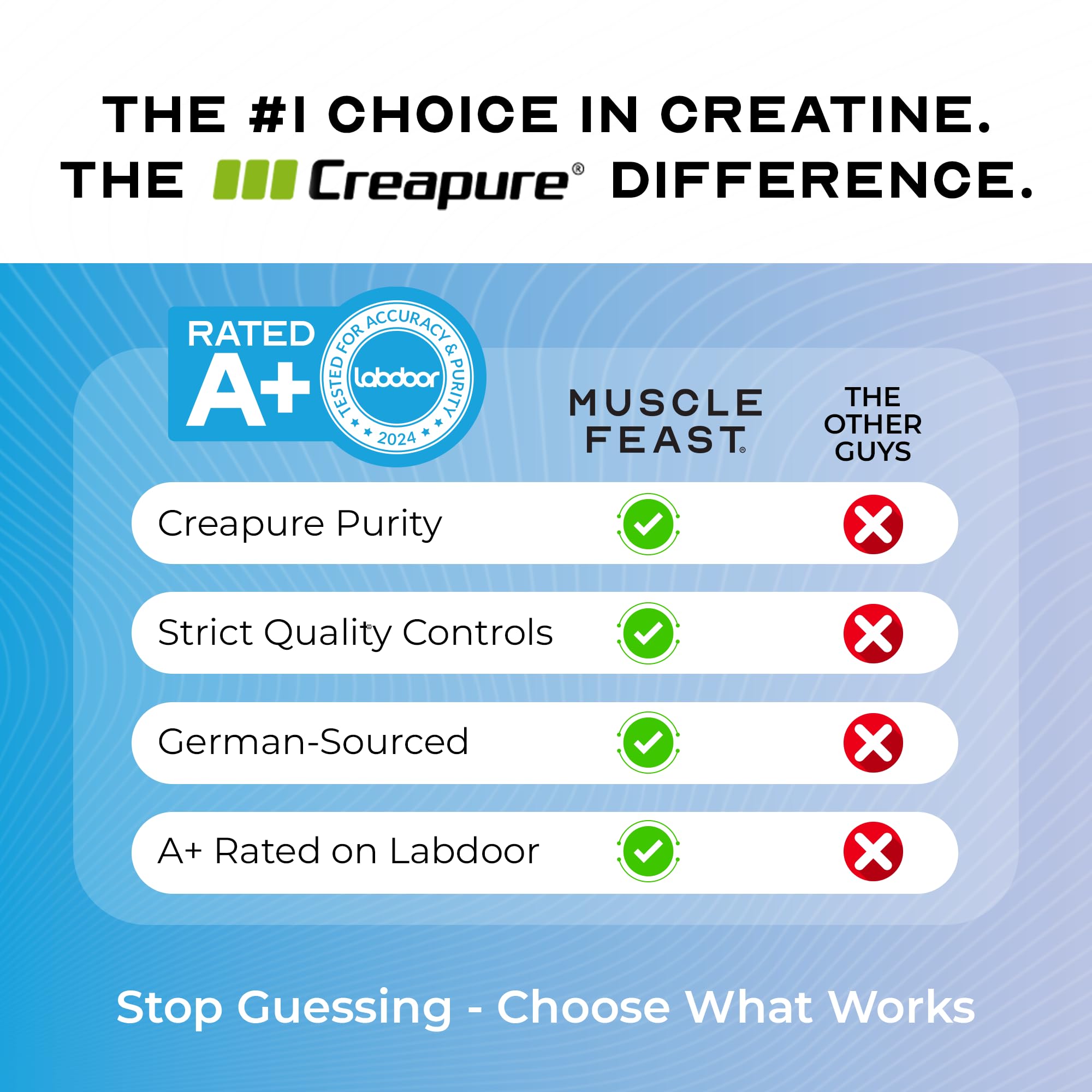 Muscle Feast Creapure Creatine Monohydrate Powder, Vegan Keto Friendly Gluten-Free, Mass Gainer, Muscle Recovery Supplement and Trusted Creatine for Muscle Growth, Creatine Powder, Unflavored, 300g Muscle Feast buy supplements Au
