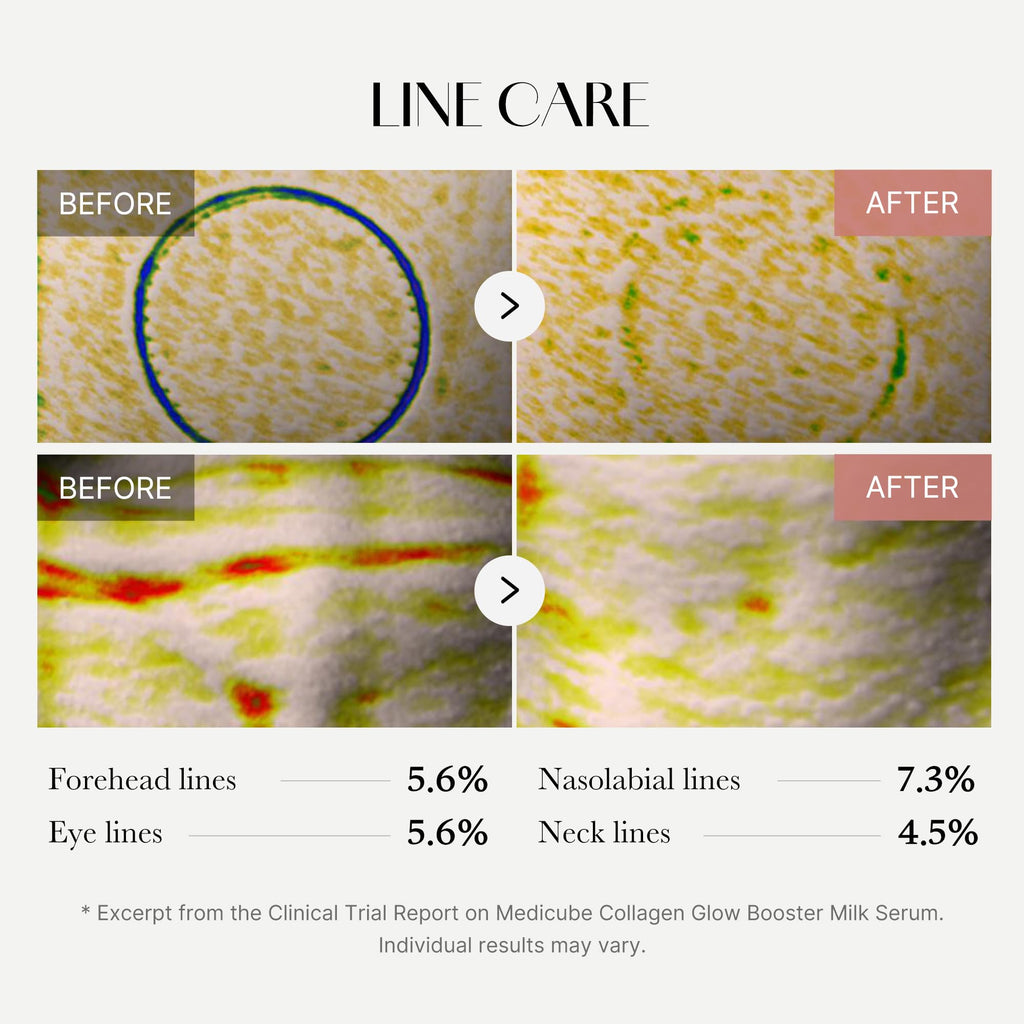 Medicube Collagen Glow Booster Milk Serum - Twist & Click - Radiance & Hydration with Niacinamide, Milk Protein Extract, Hydrolyzed Collagen