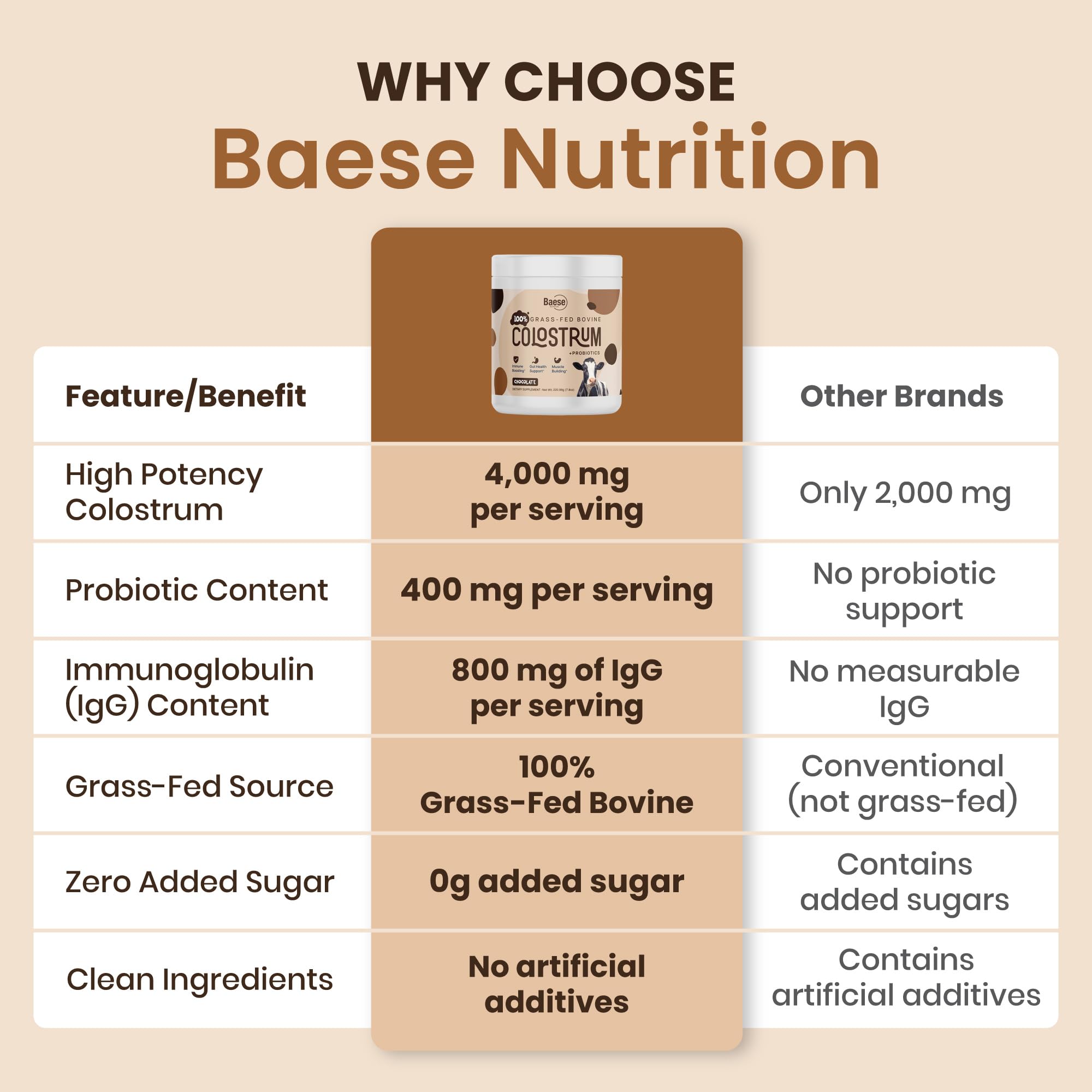 Baese Nutrition Organic Chocolate 4000mg Grass Fed Bovine Colostrum Powder + Probiotics Colostrum Supplement for Kids