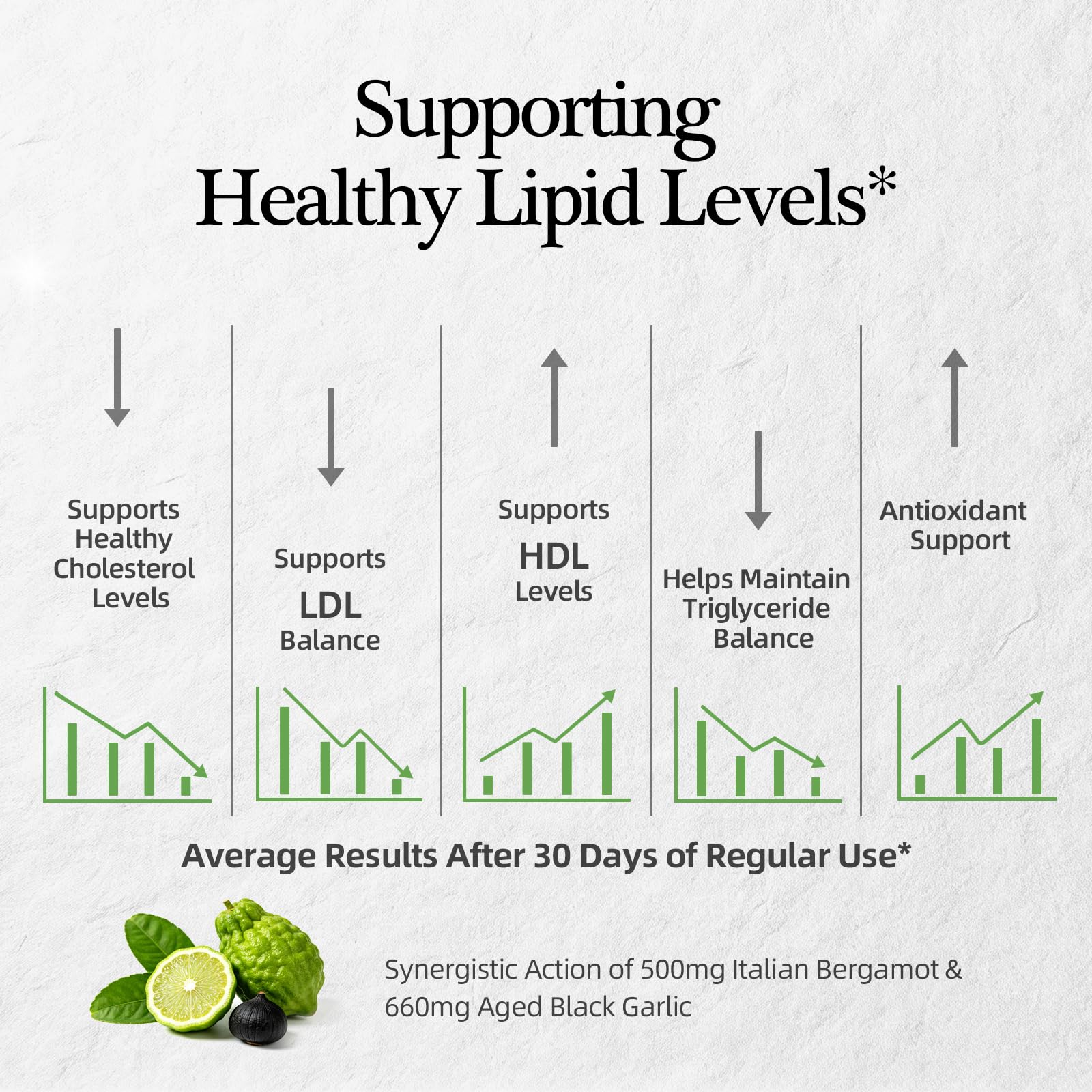 Citrus Bergamot with Aged Black Garlic Extract Softgels, 1160mg Cholesterol Support Supplement, 80% Polyphenols Bergamot Supplement for Heart, Circulation