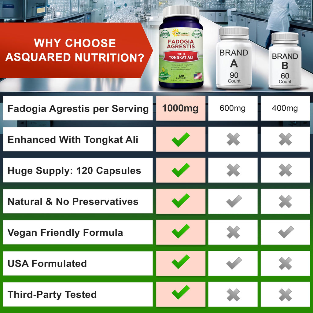 aSquared Nutrition Fadogia Agrestis 1000mg & Ali 400mg - 120 Capsules - Fadogia Agrestis Extract Supplement and Powder Complex Pills