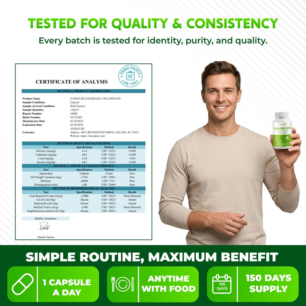 Dandelion Milk Thistle Artichoke Burdock Turmeric - Support Liver Health, Support Digestive Aid