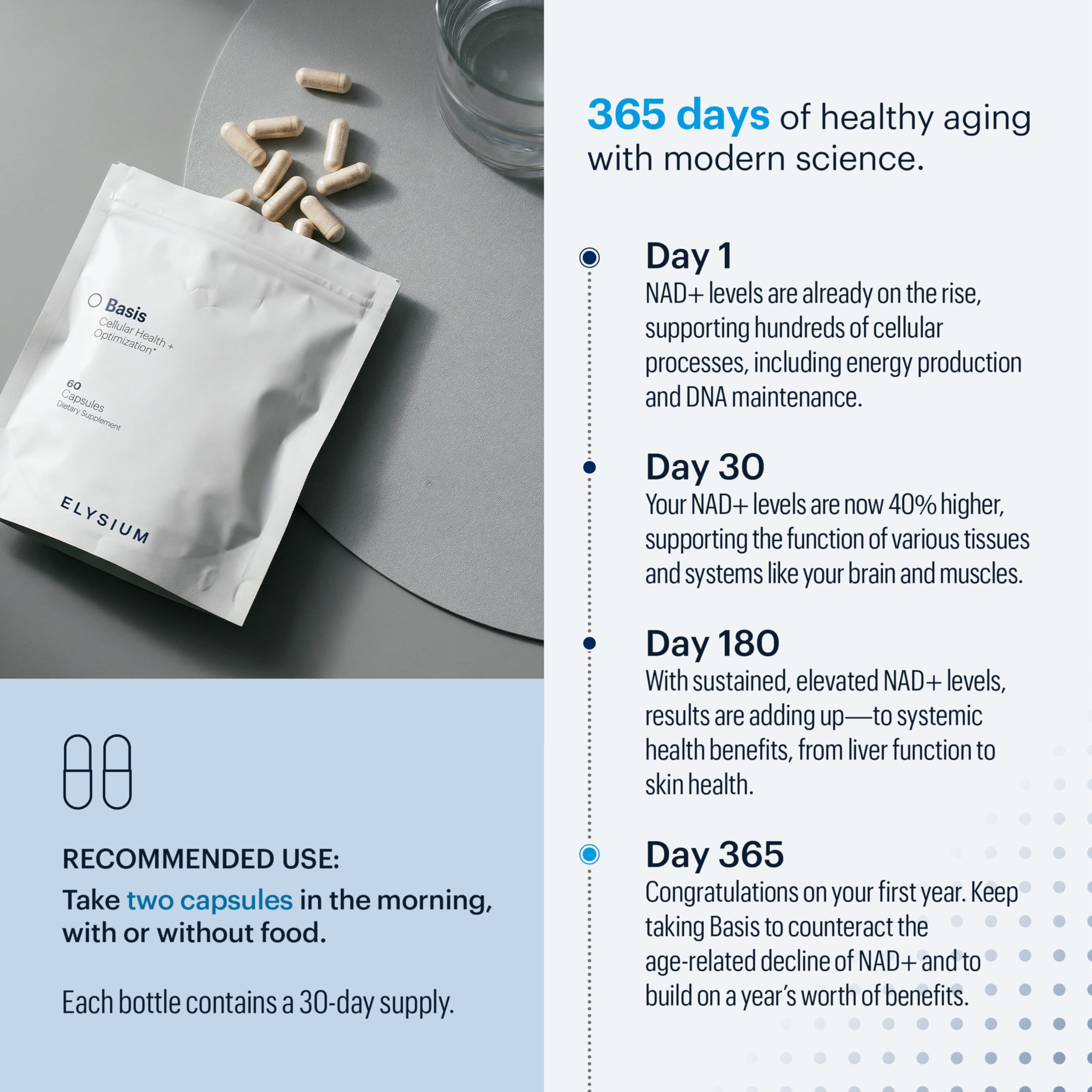 ELYSIUM Basis NAD Plus Supplement 30 Servings - with Nicotinamide Riboside 250mg and Pterostilbene 50mg - Healthy Aging Supplement & Cellular Energy