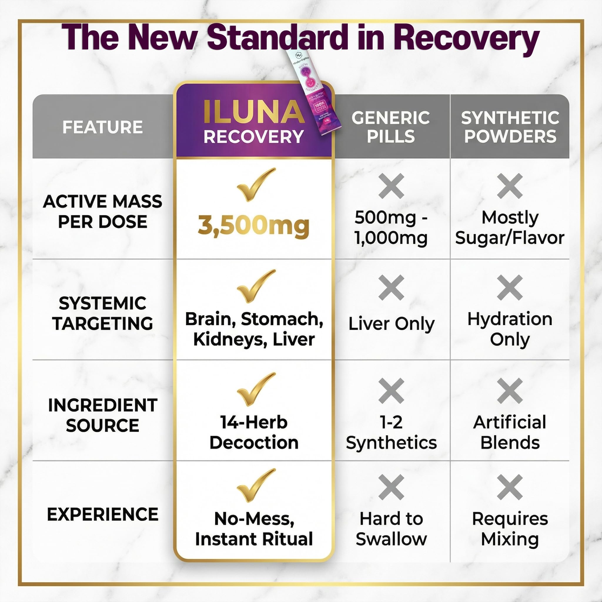 ILUNA Herbal Wellness Supplement - 50 Count - Traditional Korean Botanical Blend with Milk Thistle - Concentrated Herbal Pebbles for Daily Vitality and Balance