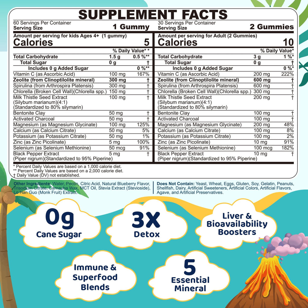 Zeolite Detox for kids & Adult-Sugar Free Zeolite Detox Gummies with Spirulina, Chlorella, Milk Thistle, Magnesium Glycinate, Calcium Citrate for Energy