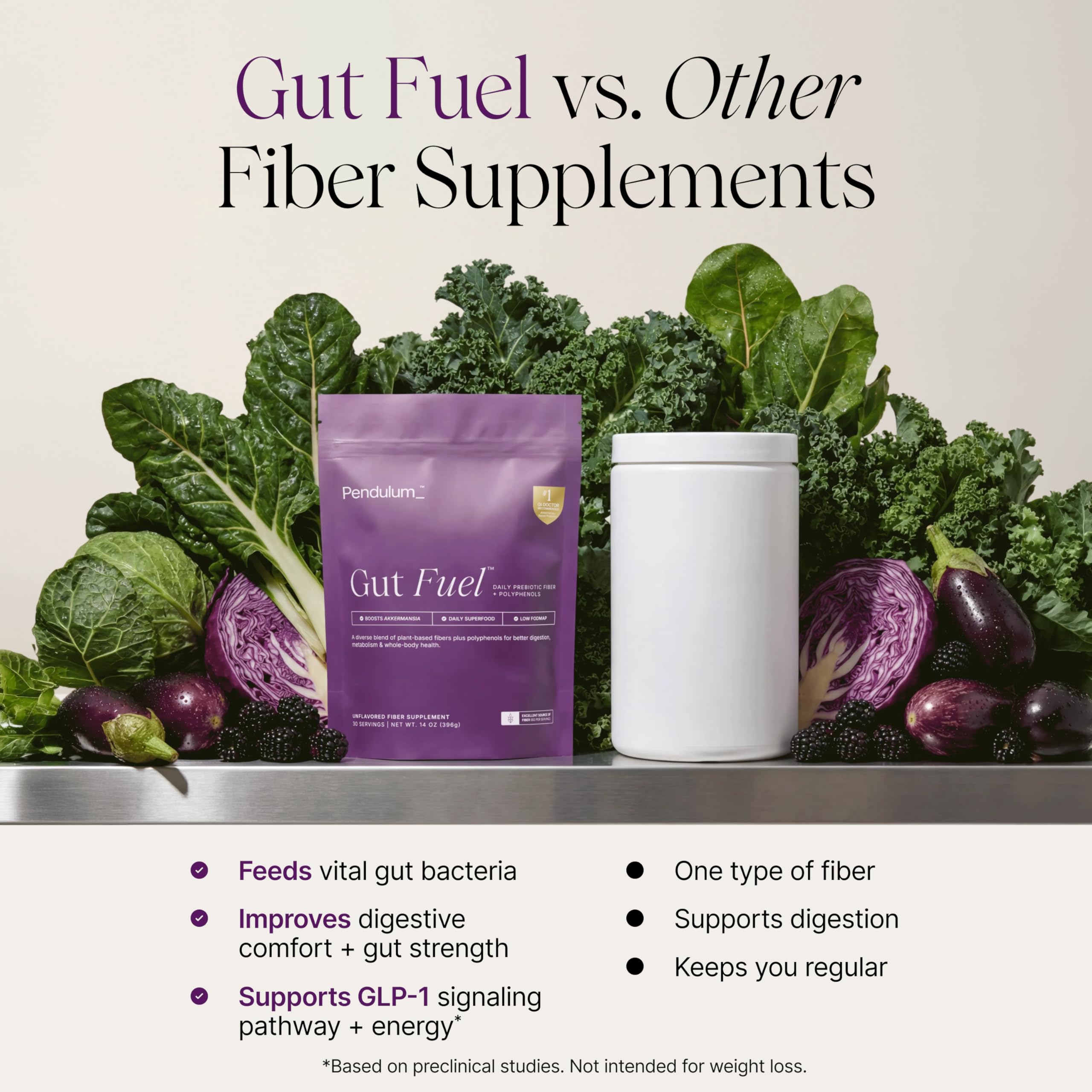 Pendulum Gut Fuel - Fiber + Polyphenol, Prebiotic Blend to Support Digestion, Microbiome Balance, and Help Reduce Hunger for Women and Men