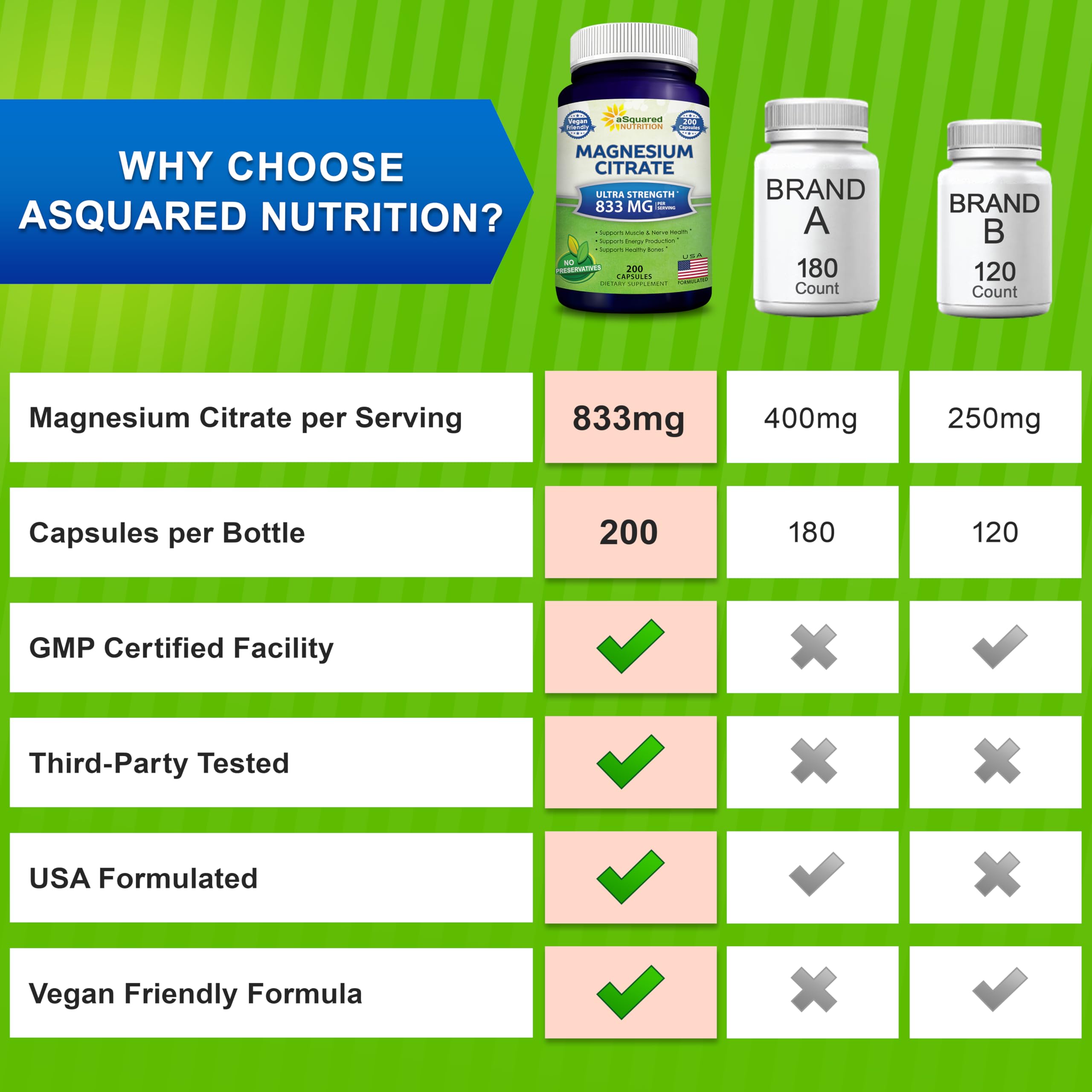 aSquared Nutrition Magnesium Citrate 833mg Supplement - 200 Capsules - Max Strength Vegan Mag Citrate Powder Pills to Support Pure Function of Muscles,