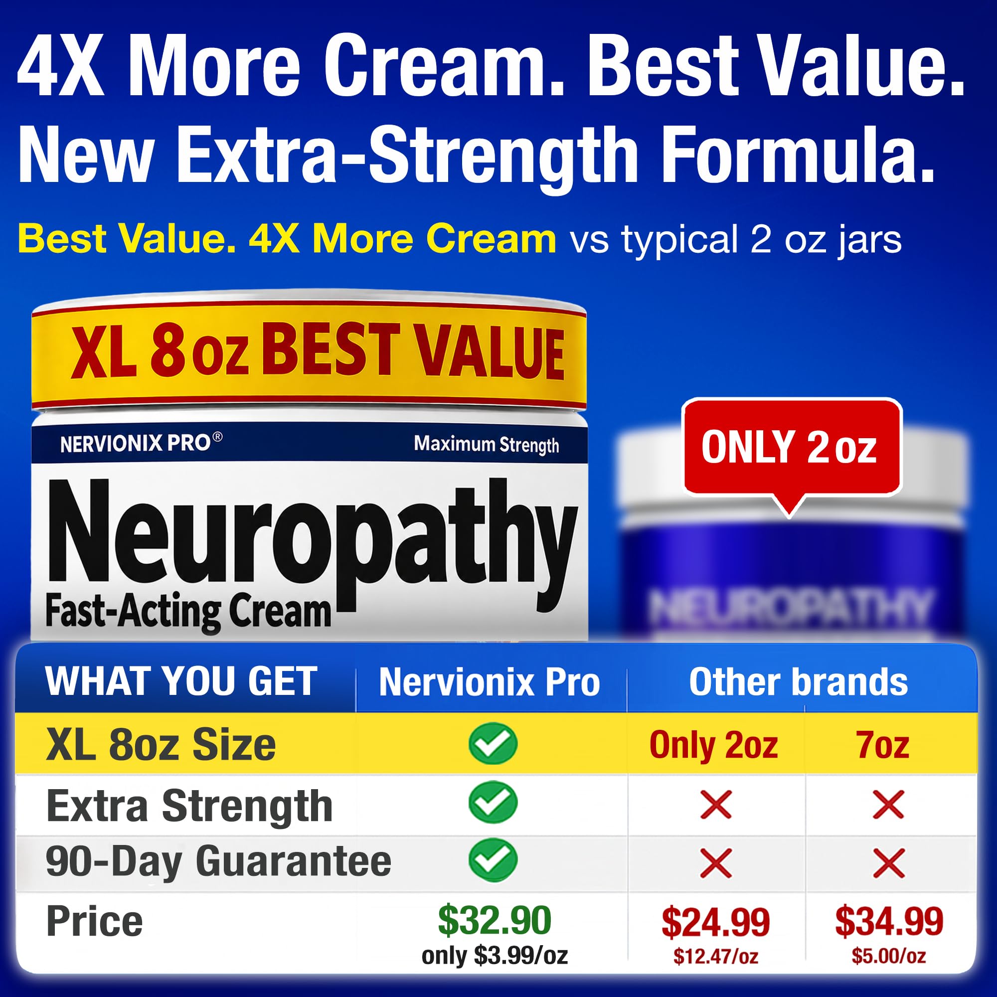 Neuropathy Nerve Relief Cream – Extra Large 8 oz – Maximum Strength for Feet Hands Legs Toes Back – Natural Ingredients Arnica Aloe Vera MSM Vitamins