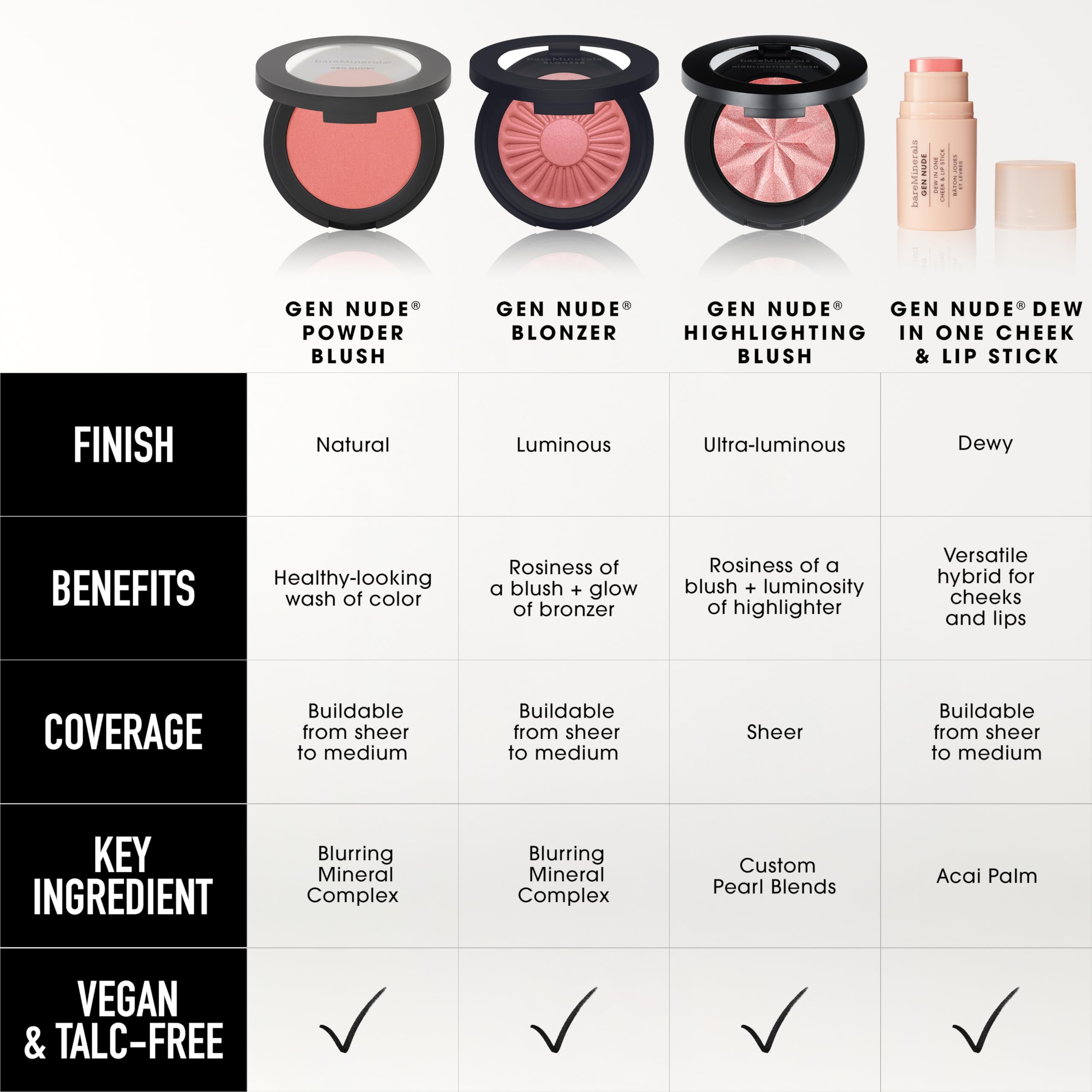 bareMinerals Gen Nude Dew in One Cheek & Lip Stick - Call My Blush