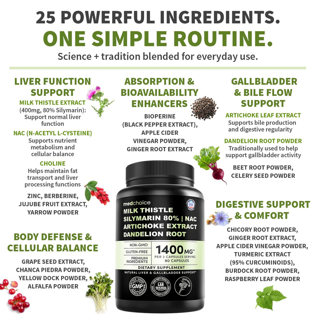 Milk Thistle Supplement w/ NAC, Artichoke & Dandelion – Liver Support Supplement & Gallbladder Supplements in One – Liver Detox – Milk Thistle