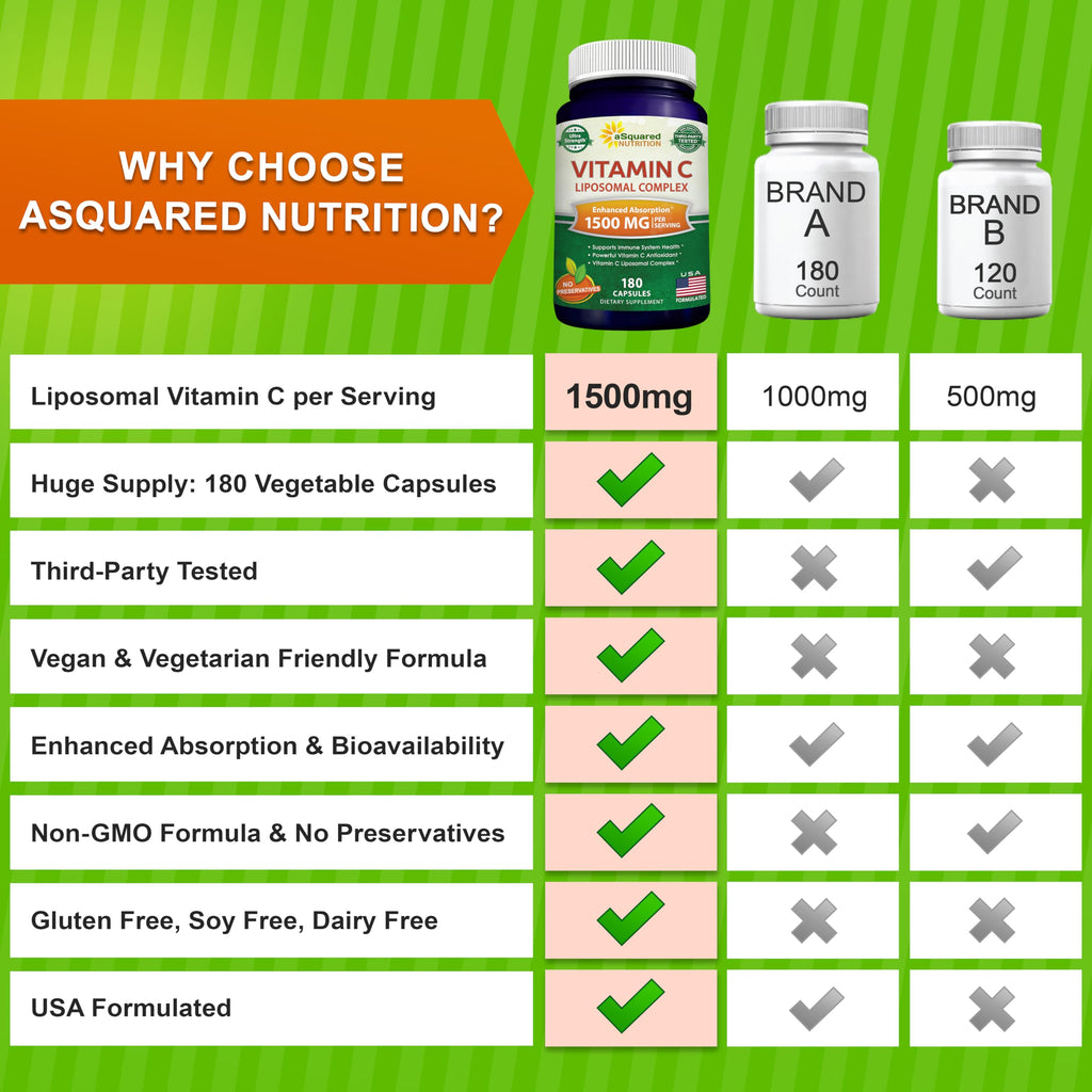 aSquared Nutrition Vitamin C Liposomal Complex - 1500mg Supplement - 180 Capsules - High Absorption VIT C Ascorbic Acid Pills - Supports Immune System