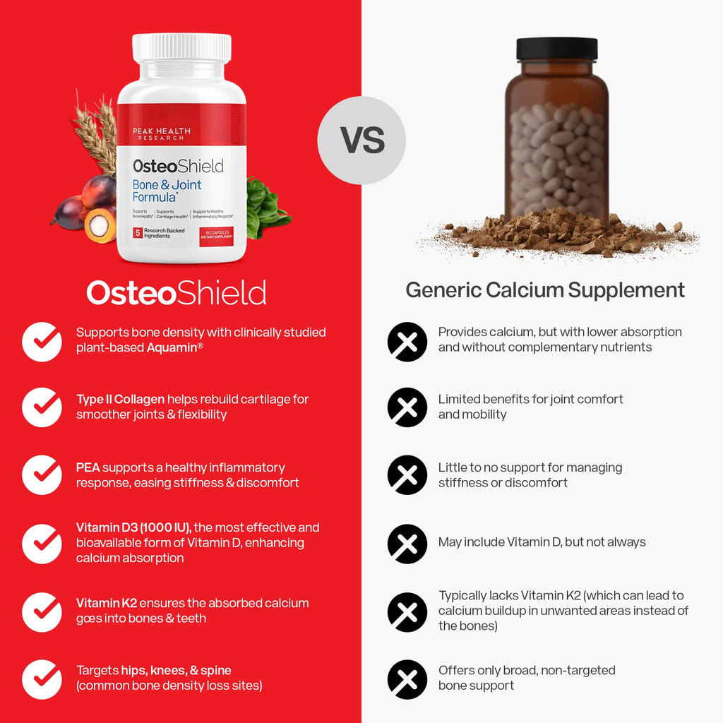 OsteoShield Peak Health Research - Bone & Joint Formula - Calcium Supplements for Women & Men with Vitamin D3, K2 & Aquamin