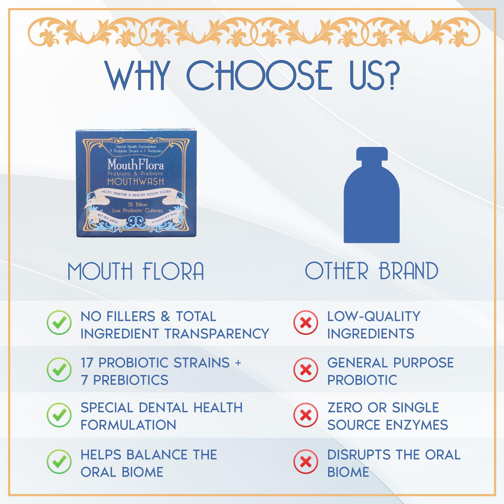 Probiotic & Prebiotic Mouthwash | Gentle Mouthwash for Sensitive & Oral Thrush-Prone Mouths | Soothing, pH Balancing